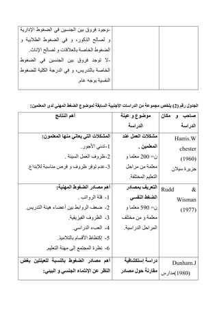 -‫اإلدارية‬ ‫الضغوط‬ ‫في‬ ‫الجنسين‬ ‫بين‬ ‫فروق‬ ‫وجود‬
‫في‬ ‫و‬ ،‫الذكور‬ ‫لصالح‬ ‫و‬‫و‬ ‫الطالبية‬ ‫الضغوط‬
‫اإلناث‬ ‫لصالح‬ ‫و‬ ‫بالعالقات‬ ‫الخاصة‬ ‫الضغوط‬.
-‫الضغوط‬ ‫في‬ ‫الجنسين‬ ‫بين‬ ‫فروق‬ ‫توجد‬ ‫ال‬
‫للضغوط‬ ‫الكلية‬ ‫الدرجة‬ ‫في‬ ‫و‬ ،‫بالتدريس‬ ‫الخاصة‬
‫عام‬ ‫بوجه‬ ‫النفسية‬.
‫رقم‬ ‫الجدول‬(2)‫المعلمين‬ ‫لدى‬ ‫المهني‬ ‫الضغط‬ ‫لموضوع‬ ‫السابقة‬ ‫األجنبية‬ ‫الدراسات‬ ‫من‬ ‫مجموعة‬ ‫يلخص‬:
‫و‬ ‫صاحب‬‫مكان‬
‫الدراسة‬
‫عينة‬ ‫و‬ ‫موضوع‬
‫الدراسة‬
‫النتائج‬ ‫أهم‬
Harris.W
chester
(1960)
‫سيالن‬ ‫جزيرة‬
‫عند‬ ‫العمل‬ ‫مشكالت‬
‫المعلمين‬.
‫ن‬=200‫و‬ ‫معلما‬
‫مراحل‬ ‫من‬ ‫معلمة‬
‫المختلفة‬ ‫التعليم‬.
‫المعلمون‬ ‫منها‬ ‫يعاني‬ ‫التي‬ ‫المشكالت‬:
1-‫األجور‬ ‫تدني‬.
2-‫السيئة‬ ‫العمل‬ ‫ظروف‬.
3-‫و‬ ‫ظروف‬ ‫توفر‬ ‫عدم‬‫لإلبداع‬ ‫مناسبة‬ ‫فرص‬.
Rudd &
Wisman
(1977)
‫بمصادر‬ ‫التعريف‬
‫النفسي‬ ‫الضغط‬
‫ن‬=530‫و‬ ‫معلما‬
‫مختلف‬ ‫من‬ ‫و‬ ‫معلمة‬
‫الدراسية‬ ‫المراحل‬.
‫المهنية‬ ‫الضغوط‬ ‫مصادر‬ ‫أهم‬:
1-‫الرواتب‬ ‫قلة‬.
2-‫التدريس‬ ‫هيئة‬ ‫أعضاء‬ ‫بين‬ ‫الروابط‬ ‫ضعف‬.
3-‫الفيزيقية‬ ‫الظروف‬.
4-‫الدراسي‬ ‫العبء‬.
5-‫بالتالميذ‬ ‫األقسام‬ ‫إكتظاظ‬.
6-‫التعليم‬ ‫مهنة‬ ‫إلى‬ ‫المجتمع‬ ‫نظرة‬.
Dunham.J
(1980)‫مدارس‬
‫إستكشافية‬ ‫دراسة‬
‫مصادر‬ ‫حول‬ ‫مقارنة‬
‫بغض‬ ‫للعينتين‬ ‫بالنسبة‬ ‫الضغوط‬ ‫مصادر‬ ‫أهم‬
‫البيئي‬ ‫و‬ ‫الجنسي‬ ‫اإلنتماء‬ ‫عن‬ ‫النظر‬:
 