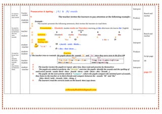  
 
 
 
 
 
 
 
 
Ss need to 
know the 
new sound 
 
 
 
 
 
Ss need to 
discrimina
te between 
the two 
new 
sounds 
 
 
 
 
 
 
 
 
Ss need to 
know how 
To  
identify 
the mew 
sounds 
and 
discrimina
te between 
them 
 
 
 
Teacher 
‐ student 
 
students
‐ teacher 
 
 
 
teacher 
– 
student 
 
 
 
student 
–teacher 
 
student‐
student 
 
 
teacher‐
student 
‐  
student 
–teacher 
 
 
 
 
 
 
Pronunciation & Spelling : / ð /   &    /θ/  sounds 
 The teacher invites the learners to pay attention at the following example : 
 
Example :               
 The teacher presents the following sentences, then invites the learners to read them. 
  
 Presentation  :    Elizabeth  studies maths on Thursdays morning ,in the afternoon she learns the  English 
course.  
      
 Isolation :                Elizabeth            maths         Thursdays                     the                                         the                           
              
 Analysis:                                             “th= « the  =               
 Stating rule :  
                                                        = fourth – sixth – Maths….  
                      “ t + h “        = 
                                                            = this – that‐ them ….. 
 
 Practice:  
I/ The teacher tries to reminds  the pupils about the  sounds "th"  and  "the" since they were seen in the first AM 
"the"               "th" 
This‐ that – these – those – them – 
brother‐mother 
Thing‐ thin‐ theatre‐thief‐three‐ 
something‐nothing  
  
 The teacher invites the pupils to repeat  after him, then read and practise by themselves  
  The pupils are asked to perform  the "identify"  exercise, the pupils  identify the sounds and the spelling of 
each word. {north – south‐ third – then ‐  fourth – three – with – these – this – breath …} 
 The pupils  do the next activity which is  "compare" , where the pupils compare the minimal pairs of sounds , 
they listen to the teacher or to their friends and compare between the   sounds  "th"  and "the"  
                       [this‐ third / with – breath / thin – thing…] 
 The learners read the corrects tasks on the board  then copy down. 
 
 
 
yellowdaffodil66@gmail.com
 
 
Interpret 
 
 
 
Produce 
 
 
 
 
Interpret 
 
 
 
 
 
Interpret 
 
 
 
Produce  
 
 
 
Interact 
 
  
Interpret 
 
 
 
 
 
Board and 
marker 
 
 
 
 
 
 
 
Board and 
marker 
 
 
 
 
 
 
 
 
Script page 
 
28 
 
 
 
 
page 10 
 