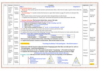  
 
Time   Rationale   Interaction   Procedure  Competencies   VAKT  
   
Ss need to 
know to 
sum up  
the last 
séance 
 
Ss need to 
know what 
the 
flashcard 
represent 
 
Ss need to 
understan
d the 
listening 
scriot 
 
 
Ss need to 
know  
what is a 
contest 
game 
 
Ss need to 
know the 
game 
mentioned 
in the 
script 
 
 
 
Ss need to 
know  how 
some of 
the 
language 
games are  
played 
 
 
 
 
Ss need to 
know to a 
pyramid 
game is 
played 
 
Teacher 
‐ student 
 
students
‐ teacher 
 
 
 
teacher 
– 
student 
 
 
 
student 
–teacher 
 
student‐
student 
 
 
teacher‐
student 
‐  
student 
–teacher 
 
student 
s –
teacher 
 
 
teacher‐ 
students 
 
teacher‐
student 
‐  
student 
–teacher 
 
File 2                                                                           Language Game                                                                  Sequence 2 
PDP Listenin lesson : page 32 
 Warm up: The teacher greets his learners and welcomes them , then tries to make a quick review about the 
last séance  
 Pre‐listening: The teacher invites the learners to open their books on page 32 and try to interpret the 
photos . 
 The Teacher listens to his learners and writes their interpretations on the board. 
 T. explains the instructions of “Task1 p32” and invites the learners to listen and answer the task. 
 
• During –listening: The learners listen then  answer the task. 
 Activity "listening comprehension " p 32: Listen, then answer : 
1) What sort  of document is Indira reading ?  She is reading  and "ad". 
2) What is it about ?  It is a crossword puzzle  
3) Who is it for ?  It for juniors. 
4) Three words to justify the answer   " an ad – a crossword puzzle – a prize " 
• T. reads the script “twice” then invites the learners to listen and do the task. 
• T. Invites the learners to perform the task as pair work. 
• T. explains the instructions of the following “exercise” then invites the learners to listen and do the task. 
• Exercise : Listen then complete the following table. 
Interlocutor  Game  Contest  Prize 
John & Indira  Crossword   Contest for Junior  Trip 
• The learners are asked to listen twice , then they are invited to correct. 
• T. reports the learners’ answers on the board , then invites them to read. 
 
• Post‐listening:                                            “Teaching Vocabulary”<Pyramid game – Word Derivation‐> 
 
• T.Interacts with his learners about the kind of language game that they can take part in  such as : 
“Pyramid game – word from definition …… 
• T. invites the learners to do a “Pyramid word contest “ by playing  “ a Pyramid word game” 
• T. Explains the instructions of “Activity 3 p33” then invites the learners to work in rough.  
( Dictionaries may be provided from the school’s library) 
 Activity "3"p33: Add only one letter each time to get the words corresponding  to the definitions : 
A/ 
It's me                                                                I                       * Article                                                        A                                                                                    
Third singular person of "to be"             H  e                      *  Article                                                  A   n     
Possessive                                                    H  i  s                  * To have the ability                          C  a  n  
Demonstrative                                       T h  o s e                * A stick                                                  G l u e 
Men wear it                                            S  h i r  t                   * Birds with long legs                        H e r o n                           
 
 
Interact  
Interpret  
Produce 
 
 
Interpret 
 
 
Produce 
 
 
Interact 
 
Interpret 
 
Produce 
 
Interact 
 
Interpret 
 
Produce 
 
 
 
 
 
 
 
Interact 
 
Interpret 
 
Produce 
 
 
 
Board and 
marker 
 
 
Flashcard 
page 32 
 
 
 
 
Script page 
40 
 
 
Board & 
marker 
 
 
 
 
Board and 
marker  + 
script p40 
 
 
 
 
 
 
Board and 
marker 
 
‘script p 33’ 
 
 
 
board & 
marker  
 
page12 
 
