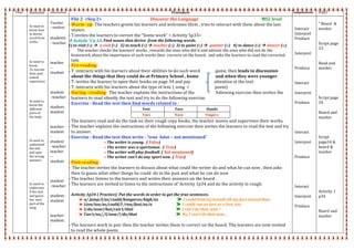 Time   Rationale   Interaction   Procedure  Competencies   VAKT  
   
 
Ss need to 
know how 
to derive 
word form 
verbs. 
 
 
 
 
Ss need to 
know 
To narrate 
their past 
school 
experience 
 
 
 
 
Ss need to 
know the 
different 
parts of 
the body 
 
 
 
 
 
Ss need to 
undertand 
the text 
and spot 
the wrong 
answers 
 
 
 
 
 
Ss need to 
understan
d the text 
and guess 
the  next 
part of the 
song 
 
 
 
 
 
 
 
Teacher 
‐ student 
 
students
‐ teacher 
 
 
 
teacher 
– 
student 
 
 
 
student 
–teacher 
 
student‐
student 
 
 
teacher‐
student 
‐  
student 
–teacher 
teacher 
– 
student 
 
 
 
student 
–teacher 
 
student‐
student 
 
 
teacher‐
student 
‐  
 
File 2  <Seq 2>                                                Discover the Language                                                              MS2 level 
Warm‐ up: The teachers greets his learners and welcomes them , tries to interact with them about the last 
séance 
T.invites the learners to correct the “home work” < Activity 5p33> 
 Activity '5'p 33: Find nouns that derive  from the following words. 
1) to visit (v)   a visit (n)   2) to teach (v)  teacher (n)  3) to paint (v)   painter (n)   4) to dance (v)  dancer (n) 
 The teacher checks the learners’ works , rewards the ones who did it and advises the ones who did not do the 
homework about the importance of such works then  corrects on the board,  and asks the learners to read the corrected 
task. 
Pre‐reading: 
T. interacts with his learners about their abilities to do such word  game, then leads to discussion 
about the things that they could do at Primary School , home  and when they were younger. 
T. invites the learner to open their books on page 34 and pay  attention at the text. 
T. interacts with his learners about the type of text. ( song  =  poem) 
During –reading:  The teacher explains the instructions of the  following exercise then invites the 
learners to read silently the text and try to do the following exercise. 
Exercise : Read the text then find words related to : 
Feet  Face  Hands 
Toes  Nose  Fingers 
The learners read and do the task on their rough copy books, the teacher moves and supervises their works. 
The teacher explains the instructions of the following exercise then invites the learners to read the text and try 
to answer. 
Exercise : Read the text then write : “true  false – not mentioned” 
The writer is young . ( False) 
The writer was a sportsman . ( True) 
The writer will play football. ( Not mentioned) 
The writer can’t do any sport now. ( True) 
Post‐reading :  
 The teacher invites the learners to discuss about what could the writer do and what he can now , then asks 
then to guess what other things he could  do in the past and what he can do now 
The teacher listens to the learners and writes their answers on the board . 
The learners are invited to listen to the instructions of ‘Activity 1p34 and do the activity in rough. 
 
Activity 1p34 ( Practice): Put the words in order to get the true sentences. 
a a/ jump/I/as/could/kangaroo/high/as                    a  I could hold my breath till my face turned blue. 
a Lion/too/as/could/I /run/fast/as/a                          a  I could run as fast as a lion, too. 
a I/do/now!/but/can't/that                                              a  I can't do that, now ! 
a Can't/no/,/I/now/!/do/that                                          a  No, I can't do that now .  
 
The learners work in pair then the teacher invites them to correct on the board. The learners are now invited 
to read the whole poem.  
 
 
Interact  
Interpret  
Produce 
 
 
Interpret 
 
 
Produce 
 
 
Interact 
 
Interpret 
 
Produce 
 
 
 
 
 
Interact 
 
Interpret 
 
 
Produce 
 
 
 
 
 
Interact 
 
Interpret 
 
Produce 
 
 
 
 
 
 
” Board  & 
marker 
 
 
Script page 
33 
 
 
Boad and 
marker 
 
 
 
 
 
Script page 
34 
 
Board and 
marker 
 
 
 
Script 
page34 & 
board & 
marker 
 
 
 
 
 
 
 
Activity 1 
p34 
 
 
Board and  
marker 
 
 
 
 