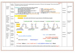  
 
 
 
 
Ss need to 
know the 
verbs of 
the text 
 
 
 
 
 
 
 
Ss need to 
know 
The form 
of the new 
structure 
How does 
it work 
And its 
meaning 
 
 
Ss need to 
discrimina
te between 
the 
different 
meanings 
and uses of 
‘could’ 
 
 
Ss need to 
know 
The form 
and the 
uses of  
‘can & 
could’ 
 
 
 
 
 
 
 
 
 
student 
–teacher 
 
 
Teacher 
‐ student 
 
students
‐ teacher 
 
 
 
teacher 
– 
student 
 
 
 
student 
–teacher 
 
student‐
student 
 
 
teacher‐
student 
‐  
student 
–teacher 
teacher 
– 
student 
 
 
student 
–teacher 
 
student‐
student 
 
Page 16 
The learner listen to the teacher explaining the instruction of “Discover the language” Then invites them to 
read the answer the questions. 
 
 Activity p 34: Read the text then answer these quesitons 
 Underline the verbs in the first three lines :                            [was – could touch – could ski] 
 When did these actions happen ?                                                These actions happened in the past. 
 Now, underline the verbs in the last two lines ?                    [can't do – can't do]  
 When did these actions happen ?                                                 These action happen in the present. 
 Say what's the difference  between  "can"  and  "could"    The difference  is : "can" is  in the present tense/ 
"could" is in the past tense. [could is the past tense of "can"]. 
 
 PIASP « Can + could » 
 
 Presentation : The teacher asks the learners to pay attention at the following examples  
 
 
                             I could catch a ball       Could you take a message ?     I could play out at 5    I can’t  do 
that now. 
       
 Isolation :         could catch                       could        take                                     could      play                        can’t       do  
         
 Analysis :      could        catch                    could         take                                  could             play                 can’t             do 
        
                     ‘model               verb( inf)                model        verb(inf)                             model           verb(inf)      model           verb (inf) 
          verb (past tense                                 verb (past tense                                         verb (past tense                     verb present 
      of can) = past ability                         of can) = request                                     of can) = permisison                     inability 
 
 Stating rule: 
 
‘Can – can’t’ model verb for 
“present ability & inability 
                                                                                                                                 “past ability and inability” 
‘Could – couldn’t’ ( past tense of 
can )model verb for           “Polite Request “ 
                                          “Permission” 
 
Form:   Subject +  ( can / could <not> ) + verb ( infinitive without “to”) + Object 
 
 The teacher invites the learners to read the written work on the board then copy down.Page 17 
 
 
 
 
 
Interact 
 
Interpret 
 
Produce 
 
 
 
 
 
 
 
 
Interact 
 
Interpret 
 
Produce 
 
 
 
 
 
Interact 
 
Interpret 
 
Produce 
 
 
 
 
 
 
Script page 
34 
 
 
 
Board and 
marker 
 
 
 
 
 
 
 
Board and 
marker 
 
 
 
 
 
 
 
 
 
Board and 
marker 
 
 
 