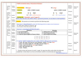  
 
 
Ss need to 
know the 
new  
grammar 
item 
 
 
Ss need to 
know how 
the new 
item works 
in a 
sentence 
and irt 
suse 
 
Ss need to 
know the 
correct 
form of the 
new item 
and its 
place in a 
statement  
 
Ss need to  
discrimant
e between 
the 
meaning 
and use of 
the 
sentences 
 
 
 
 
 
 
Ss need to 
know  how 
to use the 
possessive 
pronouns 
in a 
communic
ative way. 
 
 
Teacher 
‐ student 
 
students
‐ teacher 
 
 
 
teacher 
– 
student 
 
student 
–teacher 
 
student‐
student 
teacher‐
student 
‐  
student 
–teacher 
 
teacher‐
student 
‐  
student 
–teacher 
 
teacher‐
student 
‐  
student 
–teacher 
teacher‐
student 
‐  
student 
• PIASP ( Grammar Item) < Possessive Pronouns> 
 
 
• Presentation:     It is mine                                                                               It’s  yours 
   
• Isolation :                    mine = ( Sally’s room)                                                         yours = ( Sally’s room) 
 
• Analysis:                       It    is         mine                                                                    It       ’s           yours 
                                            
Subj  + verb+  possessive pronoun subj   +      verb +   Possessive pronouns 
•Stating rule: “ Reminder – part 1” page 39 
• mine, yours, his, hers, ours, theirs, whose  = possessive pronouns , we use them to avoid repetition . 
 
•Practice : The learners are invited to perform the following tasks. 
 
‐ Exercise 1 : ( based form) Re‐order the following words to make correct sentences. 
  1‐  mine/ this / book/ is/./my/it’s/  
   2‐ not / pen/is / this/ mine/ yours/is /it/  
 
‐ Exercise 2 : ( meaning based) Match the pairs . 
Sentences  Meaning 
1‐ I can speak English . 
2‐ This classroom is ours. 
3‐ I could not speak English in Primary School. 
a‐ talking about  past inability  
b‐ Expressing possession 
c‐ expressing present ability 
 
1  2  3 
c  b  a 
 
 
 
 Activity '2'p38: Complete the conversation with the right possessive pronouns .
Yanis : Hi, Sami .can I borrow your sharpener , please ? I've lost mine.
Sami : I'm using it right now .Ask Olga, she isn't using hers.
Yanis : Can't you lend me yours just a minute ?
Sami : OK.Then hurry up .
Yanis : Thanks .
 
Teacher invites the learners to work I  rough , he supervises their works offers his help once 
needed then  invites them to correct on the board, read the corrected task and copy down. 
Yellowdaffodil66@gmail.com  
 
 
Interact  
Interpret  
Produce 
 
 
Interpret 
 
 
Produce 
 
 
Interact 
 
Interpret 
 
Produce 
 
 
 
 
 
Interact 
 
Interpret 
 
 
Produce 
 
 
 
 
 
 
Interact 
 
Interpret 
 
 
Produce 
 
 
 
 
Board and 
marker 
 
 
 
 
 
 
Board and 
marker 
 
 
 
 
 Board and 
marker 
 
 
 
 
 
 
 
Board and 
marker 
 
 
 
 
 
 
Board and 
marker 
 
 
 
 
 
Page 23 
 