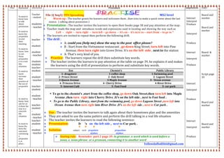 Time   Rationale   Interaction   Procedure  Competencies   VAKT  
   
 
Ss need to 
know how 
to talk 
about 
pessesison 
 
Ss need to 
know the 
prepositio
ns and 
their 
meaning 
 
Ss need to 
know  how 
to use 
those 
prepositio
n in a real 
like 
situation  
 
Ss need to 
know 
increase 
their 
practice of 
the use of 
prepositio
n 
 
 
 
Ss need to 
know  how 
ask for an 
d show the 
way in a 
concrete  
life 
situation  
 
 
Ss need to 
know the 
form the 
stat,ment 
containing 
a 
prepositio
n ,is 
place… 
 
 
Teacher 
‐ student 
 
students
‐ teacher 
 
 
 
teacher 
– 
student 
 
student 
–teacher 
 
student‐
student 
teacher‐
student 
‐  
student 
–teacher 
 
teacher‐
student 
‐  
student 
–teacher 
 
teacher‐
student 
‐  
student 
–teacher 
teacher‐
student 
‐  
student 
–teacher 
 
 
 
 
 File 2( Seq3)  PPU Speaaking                   MS2 level 
 Warm up : The teacher greets his learners and welcomes them , then tries to make a quick reiew about the last 
seance.  ( talking about possession ) 
 Presentation : The teacher invites the learners to open their books page 38 and pay attention at the map . 
 Teacher reads the map and  introduces words and expressions used in locating and showing the way such as
Left - right - turn right - turn left – go down - it's on - it's next to – start from – to go to "
 The learners are invited to repeat then perform the following drill. 
 The drill :   
 A: could you (help me) show the way to the post  office please? 
 B : Start from the Vietnamese restaurant , go down King Street, turn left into Pine 
Avenue, then turn right into Grove Drive. It’s on the left  side , next to the station 
 A: That's very kind of you 
 Practice:  The learners repeat the drill then substitute key words. 
 The teacher invites the learners to pay attention at the table on page 39, he explains it and makes  
the learners using the drill of presentation to perform and substitute key words. 
 
Zoo  Chemist’s  Public Library 
1‐ drugstore  1‐coffee shop  1‐Swimming pool 
2‐ Prince Street  2‐ Oak Street  2‐ Lagoon Street 
3‐Queen Avenue  3‐Maple Avenue  3‐  Ocean avenue 
4‐ Princess Drive  4‐ Cherry Drive  4‐River Drive 
5‐ Internet Café  5‐ Fast Food  5‐ car park 
• To go to the chemist's ,start from the coffee shop, go down Oak Street,then turn left into Maple
Avenue ,then turn right into Cherry Drive .It's on the left side , next to Fast food .
• To go to the Public Library, start from the swimming pool, go down Lagoon Street ,turn left into
Ocean Avenue then turn right into River Drive .It's on the left side , next to Car park .
 Use : The teacher invites the learners to talk again about their hometown plan and the amenities 
 They are asked to use the same pattern and perform the drill talking in a real life situation  
 The teacher invites the learners to read the following sentence: 
 Presentation:              It 's on the left side , next to Car park . 
      
 Isolation: subject     verb prepsition  preposition  
 of place                                       of place 
 Stating rule:   Reminder  part 2 page 39. in grammar, a word which is used before a 
noun, a  noun phrase  or a pronoun, connecting it to another word 
Yellowdaffodil66@gmail.com 
 
 
Interact  
Interpret  
Produce 
 
 
Interpret 
 
 
Produce 
 
 
Interact 
 
Interpret 
 
Produce 
 
 
 
 
 
Interact 
 
Interpret 
 
 
Produce 
 
 
 
 
 
 
Interact 
 
Interpret 
 
 
Produce 
 
 
 
 
Board and 
marker 
 
 
Board and 
marker 
 
 
 
 
 
 
Board  & 
marker 
 
 
 
 
 
Script page 
39 
 
 
 
 
 
 
 
Board and 
marker 
 
 
 
 
 
Board and 
marker 
 
 
 
 
 
 
 
