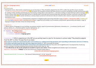  
 
 
 
 
 
 
 
 
 
 
 
 
 
 
 
 
 
 
 
 
 
 
 
 
 
 
 
 
 
 
 
 
 
 
 
 
File Two  [Language Game]                                                                                            Listen and Speak                                                                                                          Second  
Level 
Personal Goals:                                   
During this lesson, what teacher competencies are you focusing on ? They should be adapted from the ATF to reflect the specifies of your situation  
  Two‐way communication with the world.[ 1) The teacher uses and plans activities that allow learners to practice and develop real‐life communication skills 
for reading, writing, speaking and listening (e.g. interviewing ,writing about a past experience , a classmate, reading an email, listening to phone message). 2)The 
teacher chooses topics and tasks that allow learners to develop skills in learning and communicating about themselves and their community ,and about their 
country and the world  3)The teacher introduces a variety of topics of interest to the learners that are related to other cultures, comparison of cultures and 
international issues. 
  Communicative Competence. Communicative competence in English involves interacting with others using receptive /  interpretive skills ( reading and 
listening) and productive skills ( speaking and writing ) , supported by the ability to use vocabulary and grammar appropriately and employ a range of 
language strategies that help convey and clarify meaning. 
 
Lesson Focus: 
 Which aspects of language are you teaching: e.g. grammar point(s), aspect of pronunciation (phonemes, intonation, etc …), vocabulary (words, word 
phrases, idioms, etc…) functions (polite requests, apologizing….)? 
In this lesson I will teach the following aspects of language: 
 Function :  Describing Games 
 Grammar: simple present tense  
 Vocabulary  related to:  language games 
 
Competencies : Which competencies in the AEF are you working toward or plan for the learners to achieve today? They should be adapted
from the AEF to reflect the specifies of you lesson.
Can interact orally start and maintain short conversations ( i.e; asking/answering questions and responding to information and news of others).. 
Can listen and understand the gist and some important details of :”Short monologs and dialogs” 
 Can listen to and understand unfamiliar instructions and explanations that are: Very short and straightforward / Accompanied by visuals (e.g; 
gestures ,writing or drawing modeling, demonstration). Broken down step‐ by‐ step .  
 Can effectively use the words and phrases needed to express one's ideas :Within straightforward ,familiar topics an d situations 
Objectives / Assessment :SWBAT  by the end of the lesson ,students will be able to :  
1) Describe and talk about language games 
 
Required material and  / or resources : The manual’s flashcards (p27‐ 43 ) &  “Script 40” 
                  yellowdaffodil66@gmail.com 
 
  
page 3 
 
