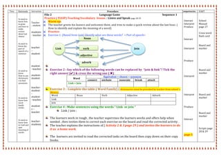  
Time   Rationale   Interaction   Procedure  Competencies   VAKT  
   
 
Ss need to 
know how 
to greet 
and how to 
make 
review 
about last 
séance  
 
 
Ss need to 
know the 
part of 
speech of a 
sentence 
 
 
 
 
 
 
Ss need to 
know 
How to use 
dictionarie
s to find  
synonyms 
 
 
 
 
 
Ss need to 
know how 
word 
family 
works 
 
 
 
 
Ss need to 
know how 
to read and 
spot 
meaning of 
words 
  
 
 
 
Teacher 
‐ student 
 
students
‐ teacher 
 
 
 
teacher 
– 
student 
 
 
 
student 
–teacher 
 
student‐
student 
 
 
teacher‐
student 
‐  
student 
–teacher 
 
student 
s –
teacher 
 
 
teacher‐ 
students 
File 2                                                                           Language Game                                                                  Sequence 1 
Practice ( PIASP) Teaching Vocabulary  lesson :  Listen and Speak page 28‐29 
 Warm up:  
 The teacher greets his leaners and welcomes them. and tries to make a quick review about the last hour. ( 
How to identify and explain the meaning of a word) 
 Practice: 
 Exercise 1: (Based form task) Identify what are these words?  < Part of speech> 
  Noun     
                                        
 
             Link                                  verb                                                                       Join 
        
                            adjective       
   
                                                      adverb 
 
Exercise 2 : Say which of the following words can be replaced by  “join & link”? Tick the 
right answer (✔) & cross the wrong one ( ✖) 
Word 
Equivalent = closest = synonym 
connect  unchain  associate  break  attach 
Link = Join           
Exercise 3 :  Complete the table ( Word Family) ( dictionaries must be provided by teacher from school ‘s 
library) 
Word  Noun  Verb  Adjective  Adverb 
Link          
Join          
Exercise 4 : Make sentences using the words “ Link  or join “ 
Link / join :  
 
The learners work in rough , the teacher supervises the learners works and offers help when 
needed , then invites them to correct each exercise on the board and read the corrected activity . 
The teacher explains the instructions of ( Activity 2 & 3 page 29 ) and invites the learners to do 
it as  a home work. 
 
The  learners are invited to read the corrected tasks on the board then copy down on their copy 
books.                                                                                                                                                                          
 
 
Interact  
Interpret  
Produce 
 
 
 
Interact 
 
 
Interpret 
 
 
 
Produce 
 
 
 
 
Interpret 
 
 
 
 
 
Interpret 
 
 
 
Produce  
 
 
 
Interact 
 
 
 
 
page 5 
 
 
School 
Manual 
page 27 
 
Cross word 
flash card 
 
 
Board and 
marker 
 
 
 
 
 
 
Board and 
marker 
 
 
 
 
 
 
Board and 
marker 
 
 
 
 
Board and 
marker 
 
 
 
Scripts page 
28 & 29 
 