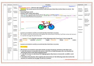  
Time   Rationale   Interaction   Procedure  Competencies   VAKT  
   
 
Ss need to 
kmnow 
how to 
greet and 
wleocme 
 
 
 
 
Ss need to 
know how 
to name a 
bike 
 
Ss need to 
identify 
colours 
 
 
 
 
 
 
 
Ss need to 
know 
synonyms 
of given 
words 
 
 
 
 
 
 
 
 
 
Ss need to 
kmow  the 
topic of a 
text from 
given 
visual 
 
Teacher 
‐ student 
 
students
‐ teacher 
 
 
 
teacher 
– 
student 
 
 
 
student 
–teacher 
 
student‐
student 
 
 
teacher‐
student 
‐  
student 
–teacher 
 
student 
s –
teacher 
 
 
teacher‐ 
students 
File 2                                                                           Language Game                                                                  Sequence 1 
PDP Reading  lesson :  Discover the Language page 28‐29 
 Warm up: The teacher greets his learners and welcomes them then invites them to correct   the 
homework. 
 Assessing Home work:  
 Activity 2 p29: Listen and colour. 

5
5
5
5
5
5
5
5
! Activity "2"p 29 : Listen then colour.
Oscar has got a very funny and colourful bicycle .The saddle is red and the handlebar yellow.
The wheels have different colours, too: one is green and the other is blue .Even the brake is of a strange colour:it's pink!It's a
very showy bicycle but Oscar is very proud of it.
Handle-bars brake
saddle
wheels
step two : The pupils listen to the teacher, then colour the bicycle.
step three : The teacher invites the pupils to read the text on page, the teacher insists on the new words describing the bicycle
{saddle - wheels – brake – handle-bars}
step four : The teacher invites the pupils to do "activity '3' p 29", he explains the instructions and the meaning of the words, then
asks the pupils to do it.
! Activity "3" p29: Find the synonyms of the following words from Oscar's text on page 40.
Odd = strange satisfied = proud of bright = colourful flashy = showy comic = funny
Step five : The pupils do the activity using the dictionary, correct on the board then read and copy down on their exercise books.
Step six : PRONUCIATION AND SPELLING
The teacher asks the pupils to go back to page 28 and look at the activity "pronunciation and spelling"
Step seven : The teacher tries to reminds the pupils about the sounds "th" and "the" since they were seen in the first AM
"the" "th"
This- that – these –
those – them – brother-
mother
Thing- thin- theatre-
thief-three- something-
nothing
Step eight : The teacher invites the pupils to repeat after him, then read and practise by themselves
Step nine : The pupils are asked to perform the "identify" exercise, the pupils identify the sounds and the spelling of each
word. {north – south- third – then - fourth – three – with – these – this – breath …}
Step ten : The pupils do the next activity which is "compare" , where the pupils compare the minimal pairs of sounds , they listen
to the teacher or to their friends and compare between the sounds "th" and "the"
[this- third / with – breath / thin – thing…]
Step eleven : The teacher invites the pupils to look at the "practise of intonation and stress", they repeat after him, then perform
it pair by pair
Step twelve : The pupils read the written activities, they have answered on the board, then write down on their class copy books.
– 2 –
Interact
Interpret
Produce
Describing
objects
Decribing
colours
Lexis
Phonology
⁄ identify th
of transport "
⁄ describe a
and its use
⁄ describe co
⁄ draw a bic
colour it
⁄ read a sho
passage and r
stress and into
⁄ Read and
the message
⁄ Identify th
meaning of a
and discrimin
between it an
antonym
⁄ Use the dic
to find the syn
⁄ Identify th
"th" and "the
⁄ Identify th
"th" and "the
discriminate b
them
⁄ Identify th
of a word liste
⁄ Practise st
intonation
Samir Boun
preparation
 
 
 Learners are invited to read the corrected task then check their correction.
 The  teacher reads the instructions and explains the instructions of Activity 3 p29 then invites the learners 
to  read the text page 40 and do the task 
  
 Activity "3" p29: Find the synonyms  of the following words  from Oscar's text on page 40. 
 Odd = strange           satisfied = proud of                 bright =  colourful              flashy  = showy                comic = 
funny 
 
 Learners are invited to read the corrected task then check their correction.
o Pre‐reading:  
 
o The learners are invited to open their books on page 30 and pay attention at the flash card. 
o T. asks the learners to interpret the picture, then tries to help them guess the real situation by 
showing the flash cards about language games. 
o T.  asks the learners to talk about the language games they know ( crosswords‐ scrabble‐ word 
search……………..) 
o T. introduces the situation ,then explains the instructions of  the following tasks then invites the 
learners to read the text on page 30 and try to answer. 
o yellowdaffodil66@gmail.com 
 
 
Interact  
Interpret  
Produce 
 
 
Interpret 
 
 
Produce 
 
 
 
 
 
Interact 
 
Interpret 
 
Produce 
 
 
 
 
School 
Manual 
page 27 
 
Cross word 
flash card 
 
 
Bicycle 
flashcard 
page 29 
 
Board and 
marker 
 
 
 