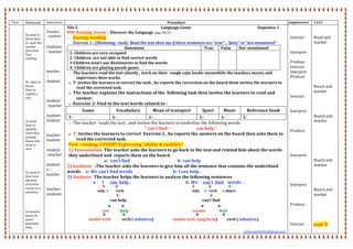 Time   Rationale   Interaction   Procedure  Competencies   VAKT  
   
 
Ss need to 
know how 
to  spot the 
answer 
just from 
first 
reading 
 
 
 
 
 
Ss  need to 
know 
How to 
exploit a 
text 
 
 
 
 
 
Ss need 
how to  
identify  
what they 
already 
know and 
what is 
new 
 
 
 
 
 
Ss need to 
kow how  
the new 
structure  
works in a 
sentence 
 
 
 
 
Ss need to 
know th 
enew 
grammar 
item 
 
 
Teacher 
‐ student 
 
students
‐ teacher 
 
 
 
teacher 
– 
student 
 
 
 
student 
–teacher 
 
student‐
student 
 
 
teacher‐
student 
‐  
student 
–teacher 
 
student 
s –
teacher 
 
 
teacher‐ 
students 
 
 
 
 
 
 
 
File 2                                                                                          Language Game                                                                        Sequence 1 
PDP Reading  lesson :  Discover the Language page 28‐29 
o During‐reading:  
- Exercise 1 : (Skimming –task)  Read the text then say if these sentences are “true” , “false” or “not mentioned” 
Statement   True   False  Not  mentioned  
1‐ Children are very occupied 
2‐ Children  are not able to find correct words 
3‐Children won’t use dictionaries to find the words. 
4‐ Children are playing puzzle game. 
     
o The learners read the text silently , work on their  rough copy books meanwhile the teachers moves and  
supervises their works 
o T. invites the learners to correct the task , he reports the correction on the board them invites the learners to 
read the corrected task. 
o The teacher explains the instructions of the  following task then invites the learners to read and 
answer. 
o Exercise 2: Find in the text words related to : 
Game  Vocabulary  Mean of transport  Sport  Music  Reference book 
1‐  1‐  1‐  1‐  1‐  1‐ 
o The teacher  reads the text , and invites the learners to underline the following words  
“ can’t find ‐                          can help “ 
o T. Invites the learners to correct  Exercise 2 , he reports the answers on the board then asks them to 
read the corrected task. 
Post –reading: ( PIASP) Expressing “ability & inability” 
1) Presentation: The teacher asks the learners to go back to the text and remind him about the words 
they underlined and  reports them on the board. 
                                   a‐  can’t find                                               b‐ can help  
2) Isolation   :The teacher asks the learners to give him all the sentence that contains the underlined 
words.    a‐ We can’t find words     .                                  b‐ I can help . 
3) Analysis:  The teacher helps the learners to analyze the following sentences 
                        a ‐    I      can  help .                                                      b‐ We     can’t  find    words   .  
    
subj  +         verb         subj      +   verb      + object 
   
                                             can help                                                                                  can’t find 
                         
can            help                                                                     cannot               find     
                                                
model verb            verb ( infinitive)                     model verb  (neg form)          verb ( infinitive)  
 
 
yellowdaffodil66@gmail.com 
 
 
Interact  
 
 
Interpret  
 
Produce 
Interact  
Interpret  
Produce 
 
 
 
Interact 
 
 
Interpret 
 
 
 
Produce 
 
 
 
 
Interpret 
 
 
 
 
 
Interpret 
 
 
 
Produce  
 
 
 
Interact 
 
 
 
Boad and 
marker 
 
 
 
 
 
 
 
 
Board and 
marker 
 
 
 
 
Board and 
marker 
 
 
 
 
 
 
 
Board and 
marker 
 
 
 
 
Board and 
marker 
 
 
 
 
 
page 8 
 
 