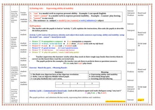  
 
 
Ss need to 
know the 
stated rule 
about the 
new 
grammar 
item 
 
 
 
 
 
 
 
 
Ssn need 
to know 
how to 
identify 
the new 
grammar 
item 
 
 
 
 
 
 
 
 
 
 
Ss need to 
discrimina
te between  
what they 
have leanrt 
and the 
new 
grammar 
item  
 
 
 
 
Ss need to 
knw how 
to use the 
new  
grammar 
itm in 
communic
ative way 
 
 
 
Teacher 
‐ student 
 
students
‐ teacher 
 
 
 
teacher 
– 
student 
 
 
 
student 
–teacher 
 
student‐
student 
 
 
teacher‐
student 
‐  
student 
–teacher 
 
student 
s –
teacher 
 
 
teacher‐ 
students 
 
 
 
 
 
 
 
 
 
4) Stating rule :      Expressing ability & inability  
 
1. “can”  is a model verb to express present ability .  Example: I can speak English. 
2. “can’t = cannot”  is a model verb to express present inability .   Example :  I cannot  play boxing. 
3. “cannot”  is one word. 
4. The sentence  is : subject  + model ( can /cannot) + verb ( infinitive) + object 
 
5) Practice: 
• The teacher asks the pupils to look at "activity '1' p30, explains the instructions, then asks the pupils to describe 
the below pictures. 
 
Activity 1 p30: Look at the pictures, identity each object then make sentences expressing  ability and inability  using  
the model “can – cannot” < based form task> 
 
Picture "1" manipulate a computer     I can manipulate a computer 
Picture "2"  draw / write left hand      I can draw   / I can’t write with my left hand   
Picture"3"  cook       I   can c ook   /   I cannot cook. 
Picture"4"  speak German         I can’t speak German.  
Picture "5"  ride horses         I cannot ride horses 
Picture "6"   play the guitare / music I can’t play guitar 
 
• Teacher supervises the learners’ works when they work in their rough copy books then invites them to 
correct on the board then read the corrected task. 
•  The pupils perform the examples, the teacher can ask them to perform them as questions answers. 
 I can cook, but I can't play music 
 
Exercise : Match the pairs . <Meaning Based> 
 
Sentence   Meaning 
1‐ Ibn Badis was Algerian hero of the Algerian revolution . 
2‐ Hello, I am an Algerian Middle School pupil. 
3‐ I can play football, but I can’t swim, 
a‐ Expressing ability and inability 
b‐ Describing Biography 
c‐ Greeting and Introducing  
 
1  2  3 
     
 
Activity 3 p30:  < Communicative based task> Look at the pictures again and make dialogues using “can/can’t” 
A : Can you draw ?                                                      B : yes, I can   /  No, I can't. 
 
• The pupils perform  and substitute the key words, expressing their abilities and  inabilities  
 
yellowdaffodil66@gmail.com
 
 
Interact  
Interpret  
Produce 
 
 
 
Interact 
 
 
Interpret 
 
 
 
Produce 
 
 
 
 
Interpret 
 
 
 
 
 
Interpret 
 
 
 
Produce  
 
 
 
Interact 
 
 
Interact  
Interpret  
Produce 
 
 
 
Interact 
 
 
 
 
Board and 
marker 
 
 
 
 
 
 
 
Board and 
marker 
 
 
 
Script page 
30 
 
 
 
 
 
 
 
 
 
 
Board and 
marker 
 
 
 
 
 
 
Script page 
30 
 
 
 
 
page 9 
 
 