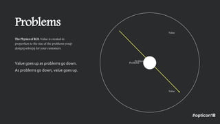 Problems
The Physics of ROI. Value is created in
proportion to the size of the problems you(r
design) solve(s) for your customers.
Value goes up as problems go down.
As problems go down, value goes up.
Value
Problems
Value
Problems
 