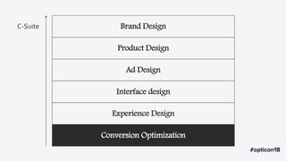 Brand Design
Product Design
Ad Design
Interface design
Experience Design
Conversion Optimization
C-Suite
 
