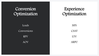 Experience
Optimization
Leads
Conversions
RPV
AOV
NPS
CSAT
LTV
ARPU
Conversion
Optimization
 