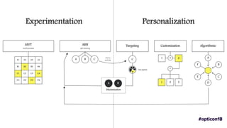 Experimentation Personalization
Maximization
A B C 2
MVT ABN Targeting Customization Algorithmic
multivariate a/b testing
cherry
picking
User segment
or
A
1
?
B
C
D
E
F
C
B
A1 A2 A3 A4
B1 B2 B3 B4
C1 C2 C3 C4
D1 D2 D3 D4
21 3
A
 