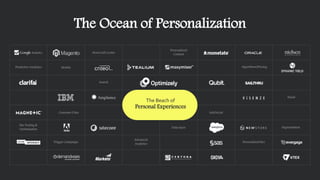 The Ocean of Personalization
The Beach of
Personal Experiences
 