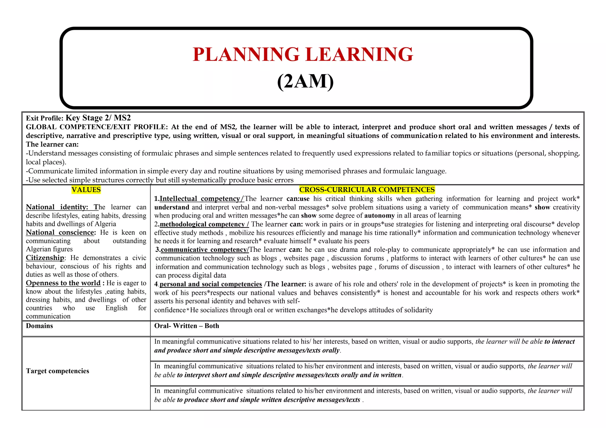 PLANNING LEARNING
(2AM)
Exit Profile: Key Stage 2/ MS2
GLOBAL COMPETENCE/EXIT PROFILE: At the end of MS2, the learner will be able to interact, interpret and produce short oral and written messages / texts of
descriptive, narrative and prescriptive type, using written, visual or oral support, in meaningful situations of communication related to his environment and interests.
The learner can:
-Understand messages consisting of formulaic phrases and simple sentences related to frequently used expressions related to familiar topics or situations (personal, shopping,
local places).
-Communicate limited information in simple every day and routine situations by using memorised phrases and formulaic language.
-Use selected simple structures correctly but still systematically produce basic errors
VALUES
National identity: The learner can
describe lifestyles, eating habits, dressing
habits and dwellings of Algeria
National conscience: He is keen on
communicating about outstanding
Algerian figures
Citizenship: He demonstrates a civic
behaviour, conscious of his rights and
duties as well as those of others.
Openness to the world : He is eager to
know about the lifestyles ,eating habits,
dressing habits, and dwellings of other
countries who use English for
communication
CROSS-CURRICULAR COMPETENCES
1.Intellectual competency/The learner can:use his critical thinking skills when gathering information for learning and project work*
understand and interpret verbal and non-verbal messages* solve problem situations using a variety of communication means* show creativity
when producing oral and written messages*he can show some degree of autonomy in all areas of learning
2.methodological competency / The learner can: work in pairs or in groups*use strategies for listening and interpreting oral discourse* develop
effective study methods , mobilize his resources efficiently and manage his time rationally* information and communication technology whenever
he needs it for learning and research* evaluate himself * evaluate his peers
3.communicative competency/The learner can: he can use drama and role-play to communicate appropriately* he can use information and
communication technology such as blogs , websites page , discussion forums , platforms to interact with learners of other cultures* he can use
information and communication technology such as blogs , websites page , forums of discussion , to interact with learners of other cultures* he
can process digital data
4.personal and social competencies /The learner: is aware of his role and others' role in the development of projects* is keen in promoting the
work of his peers*respects our national values and behaves consistently* is honest and accountable for his work and respects others work*
asserts his personal identity and behaves with self-
confidence*He socializes through oral or written exchanges*he develops attitudes of solidarity
Domains Oral- Written – Both
Target competencies
In meaningful communicative situations related to his/ her interests, based on written, visual or audio supports, the learner will be able to interact
and produce short and simple descriptive messages/texts orally.
In meaningful communicative situations related to his/her environment and interests, based on written, visual or audio supports, the learner will
be able to interpret short and simple descriptive messages/texts orally and in written.
In meaningful communicative situations related to his/her environment and interests, based on written, visual or audio supports, the learner will
be able to produce short and simple written descriptive messages/texts .
 