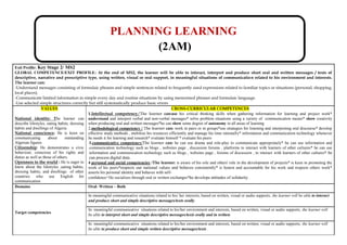 PLANNING LEARNING
(2AM)
Exit Profile: Key Stage 2/ MS2
GLOBAL COMPETENCE/EXIT PROFILE: At the end of MS2, the learner will be able to interact, interpret and produce short oral and written messages / texts of
descriptive, narrative and prescriptive type, using written, visual or oral support, in meaningful situations of communication related to his environment and interests.
The learner can:
-Understand messages consisting of formulaic phrases and simple sentences related to frequently used expressions related to familiar topics or situations (personal, shopping,
local places).
-Communicate limited information in simple every day and routine situations by using memorised phrases and formulaic language.
-Use selected simple structures correctly but still systematically produce basic errors
VALUES
National identity: The learner can
describe lifestyles, eating habits, dressing
habits and dwellings of Algeria
National conscience: He is keen on
communicating about outstanding
Algerian figures
Citizenship: He demonstrates a civic
behaviour, conscious of his rights and
duties as well as those of others.
Openness to the world : He is eager to
know about the lifestyles ,eating habits,
dressing habits, and dwellings of other
countries who use English for
communication
CROSS-CURRICULAR COMPETENCES
1.Intellectual competency/The learner can:use his critical thinking skills when gathering information for learning and project work*
understand and interpret verbal and non-verbal messages* solve problem situations using a variety of communication means* show creativity
when producing oral and written messages*he can show some degree of autonomy in all areas of learning
2.methodological competency / The learner can: work in pairs or in groups*use strategies for listening and interpreting oral discourse* develop
effective study methods , mobilize his resources efficiently and manage his time rationally* information and communication technology whenever
he needs it for learning and research* evaluate himself * evaluate his peers
3.communicative competency/The learner can: he can use drama and role-play to communicate appropriately* he can use information and
communication technology such as blogs , websites page , discussion forums , platforms to interact with learners of other cultures* he can use
information and communication technology such as blogs , websites page , forums of discussion , to interact with learners of other cultures* he
can process digital data
4.personal and social competencies /The learner: is aware of his role and others' role in the development of projects* is keen in promoting the
work of his peers*respects our national values and behaves consistently* is honest and accountable for his work and respects others work*
asserts his personal identity and behaves with self-
confidence*He socializes through oral or written exchanges*he develops attitudes of solidarity
Domains Oral- Written – Both
Target competencies
In meaningful communicative situations related to his/ her interests, based on written, visual or audio supports, the learner will be able to interact
and produce short and simple descriptive messages/texts orally.
In meaningful communicative situations related to his/her environment and interests, based on written, visual or audio supports, the learner will
be able to interpret short and simple descriptive messages/texts orally and in written.
In meaningful communicative situations related to his/her environment and interests, based on written, visual or audio supports, the learner will
be able to produce short and simple written descriptive messages/texts .
 
