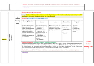 Situation4: Assessment : Use of evaluation grids related to the competences targeted, values and Cross-curricular competences
Remediation
Sequence 2
ME,ANDMY
SHOPPING
My
Classmates’
Shopping
Habits
Situation1: Starting off / Initial situation
9 weeks
For both
sequences 1 and
2
Example: It is Akram’s birthday. His mother wants to make a big birthday cake .She asks Akram to buy the ingredients she needs. Help
Akram to write his shopping list and show him the way to the supermarket
Situation2: Installing Resources (PDP and PPU lessons)
Learning Objectives
Grammar Lexis Pronunciation
Communicative
Tasks
Describing shopping items
*Expressing quantity
*Asking information about
shape , size, quantity,
weight, colour and price
*Devising a neighbourhood
street map
*Locating and showing the
way to amenities
Many, much, some, any
*How many….?
*How much… ?
*What size are you?
*What is your size?
*What is the size of …?
*How big is …?
*What shape is …?
*Cardinal and ordinal
numbers
*The imperative
*Basic lexis ( words and
expressions/ formulaic
language) : polite forms /
greetings../ preferences
*Pronunciation of
/l/ and / l/
*Pronunciation of
/r/.
*Silent “r”
- Interview
- Role play
- Location Map
- Guessing game
- Songs
Situation3: Integration ( Learning to integrate - situation of integration)
Sandra your English friend wants to know about shopping in Algeria. Write her an email to give her information about shopping malls ,
supermarkets, street markets and traditional craft shops in the place where you live. Tell her also about how Algerian teenagers dress
and what they usually eat. Then, ask her questions about shopping in England and what English teenagers wear and eat . Attach to you
email a street map showing the shopping amenities in your neighbourhood and the location of your home.
Situation4: Assessment : Use of evaluation grids related to the competences targeted, values and Cross-curricular competences
Remediation
 