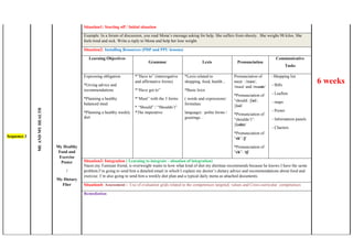 Sequence 3
MEANDMYHEALTH
My Healthy
Food and
Exercise
Poster
/
My Dietary
Flier
Situation1: Starting off / Initial situation
6 weeks
Example: In a forum of discussion, you read Mona’s message asking for help. She suffers from obesity . She weighs 98 kilos. She
feels tired and sick. Write a reply to Mona and help her lose weight.
Situation2: Installing Resources (PDP and PPU lessons)
Learning Objectives
Grammar Lexis Pronunciation
Communicative
Tasks
Expressing obligation
*Giving advice and
recommendations
*Planning a healthy
balanced meal
*Planning a healthy weekly
diet
*“Have to” (interrogative
and affirmative forms)
*“Have got to”
*“Must” with the 3 forms
* “Should” / “Shouldn’t”
*The imperative
*Lexis related to
shopping, food, health...
*Basic lexis
( words and expressions/
formulaic
language) : polite forms /
greetings…
Pronunciation of
must : /məst/,
/mʌst/ and /mʌsnt/
*Pronunciation of
“should: /ʃəd/,
/ʃʊd/
*Pronunciation of
“shouldn’t”:
/ʃʊdnt/
*Pronunciation of
“sh”:/ʃ/
*Pronunciation of
“ch”: /tʃ/
- Shopping list
- Bills
- Leaflets
- maps
- Poster
- Information panels
- Charters
Situation3: Integration ( Learning to integrate - situation of integration)
Nacer,my Tunisian friend, is overweight wants to kow what kind of diet my dietitian recommends because he knows I have the same
problem.I’m going to send him a detailed email in which I explain my doctor’s dietary advice and recommendations about food and
exercise. I’m also going to send him a weekly diet plan and a typical daily menu as attached documents.
Situation4: Assessment : Use of evaluation grids related to the competences targeted, values and Cross-curricular competences
Remediation
 