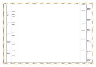 Greeting
&
welcomi
ng
Question
ing
Accounts
& stories
Accounts
& stories
Account
s &
stories
Students
Teacher
Students
Student
Teacher
Teacher
Student
Teacher
Students
Student
Student
interact
Interpret
Interpret
Interact
Interact
Produce
Board &
marker
Board &
marker
Script
page 49
Script
page 49
Board &
marker
Board and
marker
 