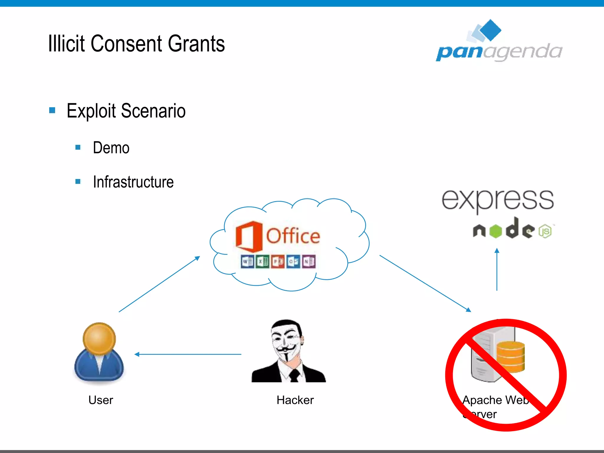  Exploit Scenario
 Demo
 Infrastructure
Illicit Consent Grants
User Apache Web
Server
Hacker
 