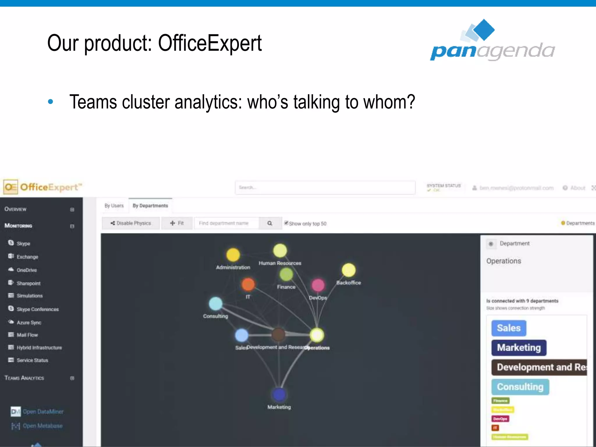 Our product: OfficeExpert
• Teams cluster analytics: who’s talking to whom?
 