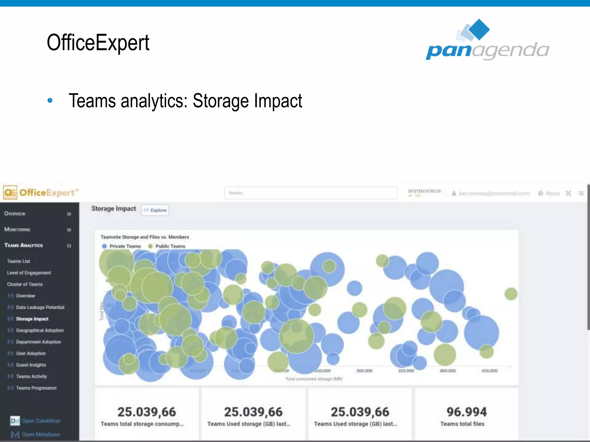 OfficeExpert
• Teams analytics: Storage Impact
 