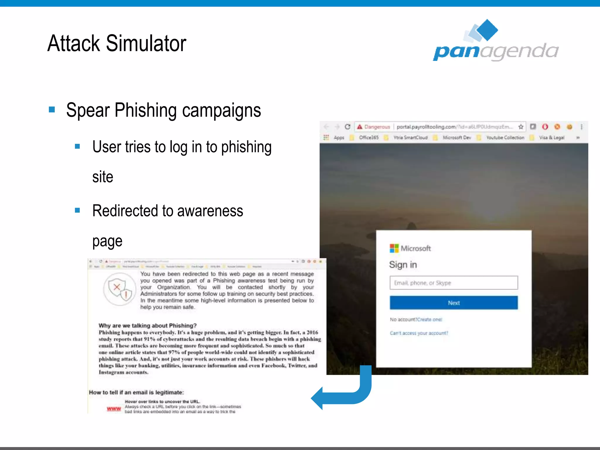  Spear Phishing campaigns
 User tries to log in to phishing
site
 Redirected to awareness
page
Attack Simulator
 