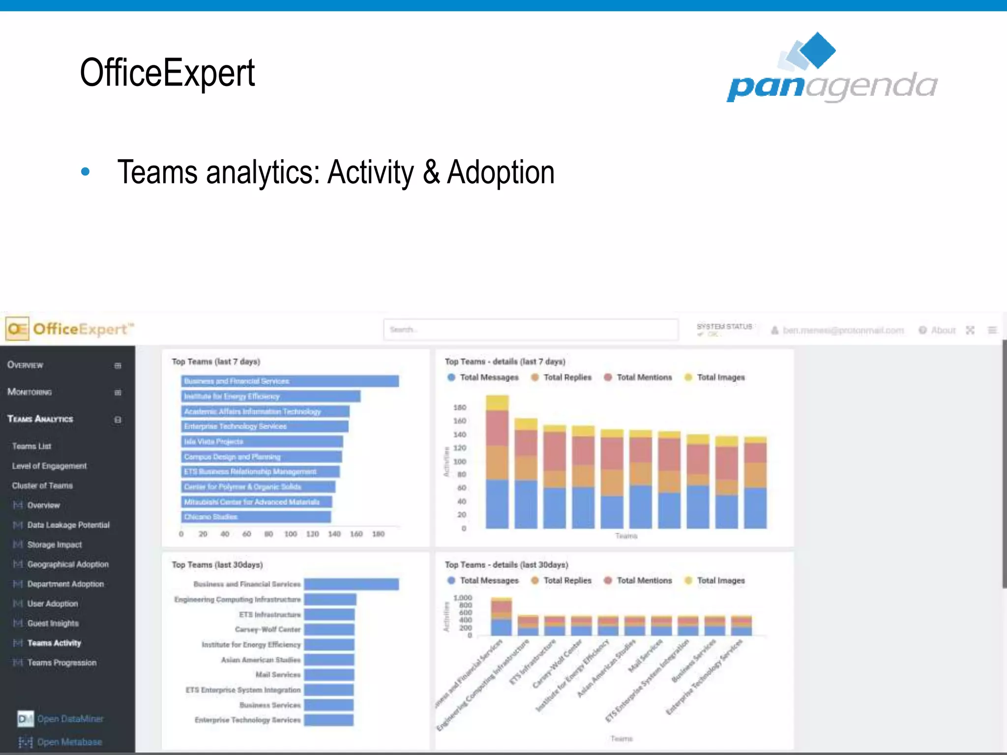 OfficeExpert
• Teams analytics: Activity & Adoption
 