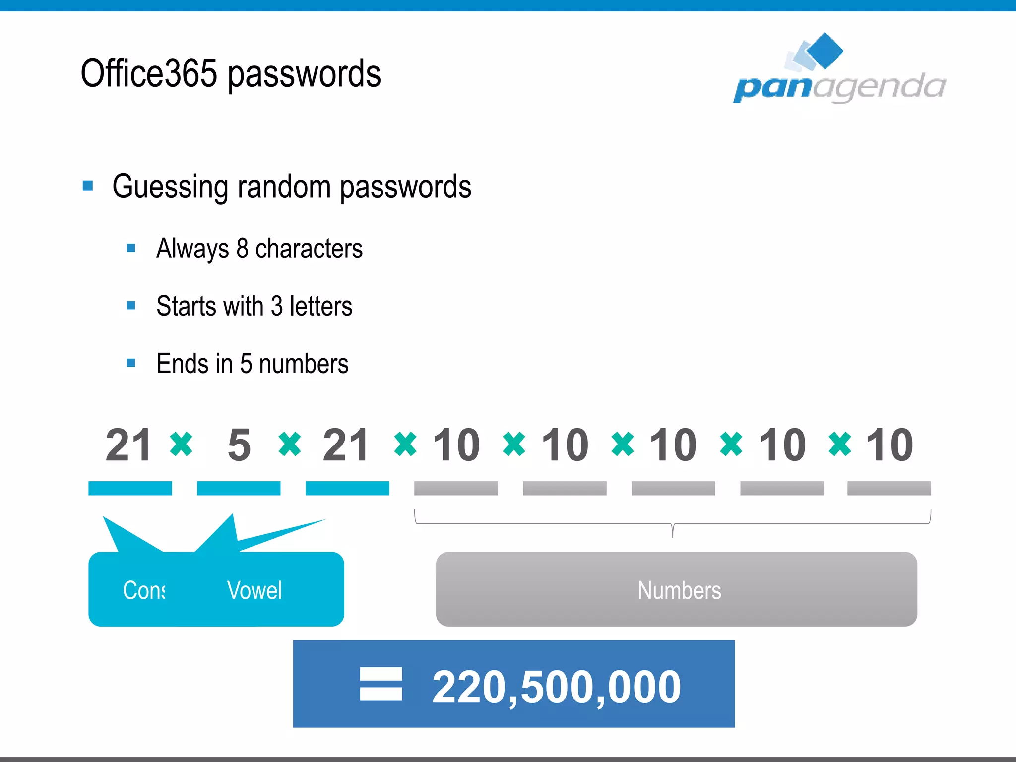  Guessing random passwords
 Always 8 characters
 Starts with 3 letters
 Ends in 5 numbers
Office365 passwords
ConsonantConsonants
21 21
Vowel
5
Numbers
10 10 10 10 10
220,500,000
 