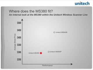 Unitech MS840 1D Laser RF
Unitech MS840 1D Laser Bluetooth
Performance
AverageStreetPrice
Unitech MS380
Where does the MS380 fit?
An internal look at the MS380 within the Unitech Wireless Scanner Line
