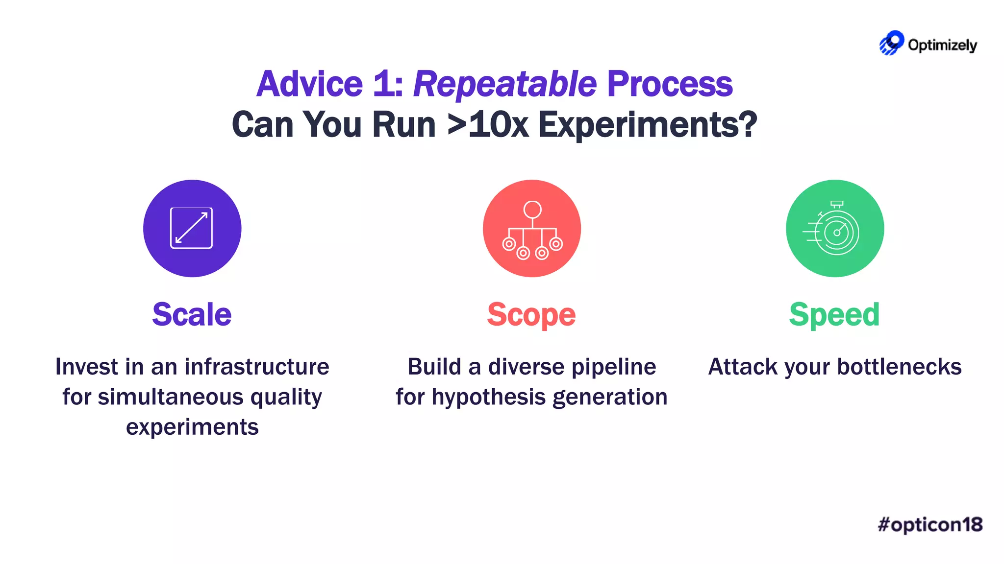 Repeatable Experiments Becoming a True Experimentation Organization to Drive Innovation | PPTX