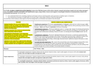 MS3
Exit Profile: GLOBAL COMPETENCE/EXIT PROFILE:At the end of MS3,the learner will be able to interact, interpret and produce simple oral and written messages /
texts of descriptive, narrative, prescriptive and argumentative types, using written, visual or oral support, in meaningful situations of communication related to his
environment and interests. The learner can:
 Can understand short texts consisting of phrases and simple sentences and frequently used expressions to familiar topics or situations.
 Can communicate messages in simple tasks on everyday topics using simple sentences, which are appropriate.
Can describe in short sentences some aspects of his/her background or environment and related to his/her needs.
VALUES
National identity: He can use the markers of his
identity to value our country, and communicate about
teenage dressing habits (traditional and modern)
different dwelling types.
National conscience: He is keen on communicating
about outstanding Algerian figures
Citizenship:He demonstrates a civic behaviour,
inherited from our ancestral values, emblematic figures
of our cultural heritage.*He also adopts a civic
behaviour anchored in the universal values for the
protection of the environment.
Openness to the world :He is eager to know about the
lifestyles ,eating habits, dressing habits, and dwellings
of other countries who use English for communication
CROSS-CURRICULAR COMPETENCES
1.Intellectual competency/The learner can:understand and interpret verbal and non-verbal messages- solve
problem situations using a variety of communication means- show creativity when producing oral and written
messages - show some degree of autonomy in all areas of learning
2.methodological competency : The learner can:work in pairs or in groups- use strategies for listening and interpreting
oral discourse-develop effective study methods , mobilize his resources efficiently and manage his time rationally- use
information and communication technology whenever he needs it for learning and research-evaluate himself and his
peers
3.communicative competency: The learner can: use dramatization and role-play to communicate appropriately-use
information and communication technology such as blogs, websites page, discussion forums , platforms to interact with
learners of other cultures-use dramatization and role-play to communicate appropriately-use information and
communication technology such as blogs, websites page, discussion forums , platforms to interact with learners of other
cultures-process digital data
4.personal and social competencies : He is aware of his role and others' role in the development of projects*He is keen
on promoting the work of his peers*He respects our national values and behaves consistently*He is honest and
accountable for his work and respects others work*He asserts his personal identity and behaves with self-confidence*He
socializes through oral or written exchanges* He develops attitudes of solidarity
Domains Oral- Written – Both
Target competencies
In meaningful communicative situations related to his/ her interests, based on written, visual or audio supports, the learner will be able to interact and
produce short and simple descriptive messages/texts orally.
In meaningful communicative situations related to his/her environment and interests, based on written, visual or audio supports, the learner will be able to
interpret short and simple descriptive messages/texts orally and in written.
In meaningful communicative situations related to his/her environment and interests, based on written, visual or audio supports, the learner will be
able to produce short and simple written descriptive messages/texts .
 