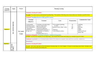 Learning
Sequences
Topics Projects Planning Learning
Sequence 1
MEANDMYFRIENDS
My Family
Profile
Situation1: Starting off / Initial
Example: You want to join an international friendship blog . The members of the blog want to know about you. Introduce yourself to them.
Situation2: Installing Resources (PDP and PPU lessons)
Learning
Objectives
Grammar Lexis Pronunciation
Communicative Tasks
* Greet people
*Introduce myself
*Give information/
* Respond to
questions about me:
my age, my
*Auxiliary to be and to have
(present simple tense)
*Personal pronouns
*Possessive adjectives
*Demonstrative pronoun it
*Preposition: in/ location (
hometown)
*Numbers from 1 to 13
*Lexis related to greeting :
hi /hello…
*Question words: What? /where
?
*Glad/nice
*Lexis related to colours
/a/
/ɪ/
/aɪ/
/ei /
- Labelling
- Email
- Role play
- Songs
- Games
- Fill in an ID card
- family tree
Situation3: Integration ( Learning to integrate - situation of integration)
Example: You are a new member of your school blog , your friends want to know more about you. Introduce yourself to them.
Situation4: Assessment: Use of evaluation grids related to the competences targeted, values and Cross-curricular competences
Remediation
Sequence 2
MEANDMY
FAMILY
Situation1: Starting off / Initial
Example: Jack is your new epal on the international friendship blog. He is from England . He wants to know about your family. Introduce your
family to Jack and send him your family tree.
 