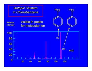 Applications of Mass Spectrometry in Structure Elucidation of Organic ...