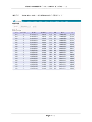 LoRaWAN To Modbus –
ゲートウェイ MS48-LR ユーザーマニュアル
Page 23 / 37
履歴データ： Show Sensor History をクリックするとこのページが表示されます。
 