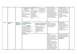 FILE 4 THEN AND
NOW
Making a
Poster about
Differences
1-Language learning/ Installing resources Step 1 : Teachers
Introduce the linguistics
content related to
grammar, lexis and
pronunciation(L.G.P)
Teachers install resources
in a learning problem-
solving situation related to
the environment and
interests of the learners.
Language learning
( LGP ) corresponds to the
receptive stage of the
teaching / learning process.
Learners acquire language
in its various components
and forms :
( function , grammar
vocabulary , and sound
system )
Grammar Lexis Pronunciation
*The past simple.
*Semi modal: used
to.
*Relative pronouns:
Who, which, where
and when.
*Time sequencers
* Lexis related to
life in ancient times
*Lexis related to
biographies.
*Lexis related to
ancient places /
tools / occupations
/trades …
Diphthongs: /iə /,
/ei/, /ʊə/, /ɔi/, /əʊ/,
/eə/, /ai/, /aʊ/.
2- Skills building Step 2:
Learners integrate the
previous knowledge to
interpret and produce
written messages
Skills building ,
corresponds to the
productive stage of the
teaching / learning process
. Learners put the
knowledge they acquired
into practice
( reading and writing )
Interpreting a written
message
(Reading)
Producing a written message
(Situation of integration )
*recognising important
information in a text
*Deducing the meaning of
words from context
*Recognising organisational
patterns in written texts
( listing)
* writing a biography
*writing a letter of opinion
*writing from notes
*Making a fact file
* avoiding repetition in
writing
3-Assessment Step 3 :
Teachers assess their
learners’ achievements and
level of performance
through ( progress check /
learning log / project work
process) .
Teachers identify their
learners’ weaknesses and
strengths for the sake of
development ( AFL).
Remediation is thus set
when necessary. It is up to
the teacher to decide the
what, when and how.
Two types of assessment
take place at the end of
each project: The progress
check and The
learning log
 
