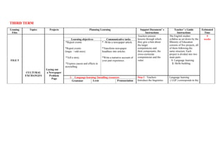 THIRD TERM
Leaning
Files
Topics Projects Planning Learning Support Document’ s
Instructions
Teacher’ s Guide
Instructions
Estimated
Time
FILE 5
CULTURAL
EXCHANGES
Laying out
a Newspaper
Problem
Page
Teachers present
lessons through which
they give a hint about
the target
competencies and
their components, the
cross-curricular
competencies and the
value
The English studies
syllabus as set down by the
Ministry of Education
consists of five projects, all
of them following the
same structure. Each
project is divided into two
main parts :
1- Language learning
2- Skills building
5
weeksLearning objectives Communicative tasks
*Report events
*Report events
(tragic / odd ones).
*Tell a story.
*Express causes and effects in
storytelling.
* -Write a newspaper article.
*Transform newspaper
headlines into articles.
*Write a narrative account of
your past experience.
1- Language learning/ Installing resources Step 1 : Teachers
Introduce the linguistics
Language learning
( LGP ) corresponds to theGrammar Lexis Pronunciation
 