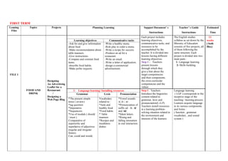 FIRST TERM
Leaning
Files
Topics Projects Planning Learning Support Document’ s
Instructions
Teacher’ s Guide
Instructions
Estimated
Time
FILE 1
FOOD AND
DRINK
Designing
An Advertising
Leaflet for a
Restaurant
/
Designing a
Web Page Blog
Each project includes
learning objectives,
communicative tasks, and
resources to be
accomplished by the
teacher. It is divided into
lessons having different
learning objectives.
Step 1 : : Teachers
present lessons
through which they
give a hint about the
target competencies
and their components,
the cross-curricular
competencies and the
values
The English studies
syllabus as set down by the
Ministry of Education
consists of five projects, all
of them following the
same structure. Each
project is divided into two
main parts :
1- Language learning
2- Skills building
11
weeks
( both
files)
Learning objectives Communicative tasks
-Ask for and give information
about food.
-Make recommendation about
table manners.
-Give instructions.
-Compare and contrast food
items.
-describe food habits.
-Make polite requests.
-Write a healthy menu.
-Role play to order a menu.
-Write a recipe for success.
-Produce an ad for a
restaurant.
-Write an email.
-Write a letter of application.
-design a commercial
advertisement.
1- Language learning/ Installing resources Step 1 : Teachers
Introduce the linguistics
content related to
grammar, lexis and
pronunciation(L.G.P)
Teachers install resources
in a learning problem-
solving situation related to
the environment and
interests of the learners.
Language learning
( LGP ) corresponds to the
receptive stage of the
teaching / learning process.
Learners acquire language
in its various components
and forms :
( function , grammar
vocabulary , and sound
system )
Grammar Lexis Pronunciation
*The present simple
tense ( review)
*tag question
*Imperative.
*Sequencers
*Use of modals ( should
/ must )
Comparative of
superiority and
superlative of adjectives
(regular and irregular
forms).
Can, could and would.
Vocabulary
related to :
*Junk and
healthy food
*Food habits
* Table
manners
*Recipes and
mealtimes
dishes
*Vowel sounds:
/ɪ/,/iː/, /e/.
*Pronunciation of
suffix ed : /t/, /d/
and /id/.
*Silent letters.
*Rising and
falling intonation
in oral interaction
 