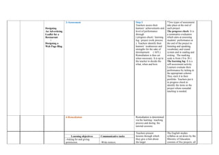 Designing
An Advertising
Leaflet for a
Restaurant
/
Designing a
Web Page Blog
3-Assessment Step 3:
Teachers assess their
learners’ achievements and
level of performance
through
( progress check / learning
log / project work process
). Teachers identify their
learners’ weaknesses and
strengths for the sake of
development ( AFL).
Remediation is thus set
when necessary. It is up to
the teacher to decide the
what, when and how.
*Two types of assessment
take place at the end of
each project:
The progress check: It is
a summative evaluation
which aims at assessing
students’ performance at
the end of the project in
listening and speaking,
vocabulary and sound
system and in reading and
writing . The marking
scale is from ( 0 to 20 )
The learning log: It is a
self-assessment activity.
Learners evaluate their
performance by ticking in
the appropriate column
They stick it in their
portfolio. Teachers put it
in progress check to
identify the items in the
project where remedial
teaching is needed.
4-Remediation Remediation is determined
via the learning / teaching
process and during the
tutorial sessions
Teachers present
lessons through which
they give a hint about
the target
The English studies
syllabus as set down by the
Ministry of Education
consists of five projects, all
Learning objectives Communicative tasks
-Asking for and giving
permission. -Write notices.
 