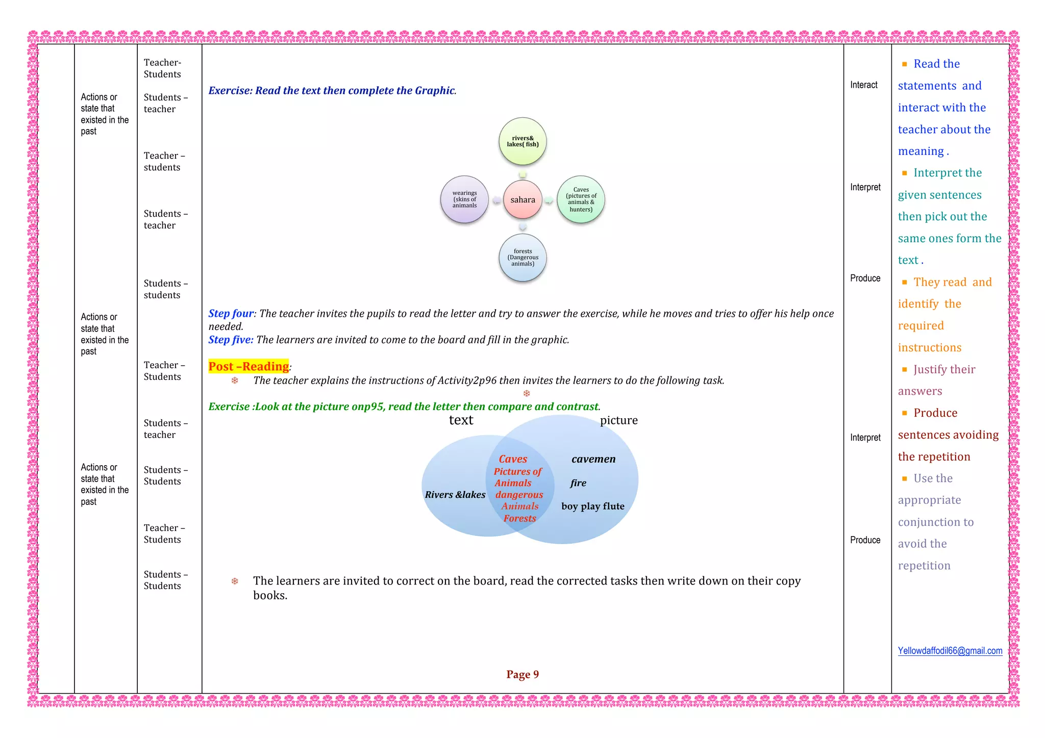 text  picture  
 
 
 
 
Actions or
state that
existed in the
past
 
 
 
 
 
 
 
 
 
 
 
 
 
 
 
Actions or
state that
existed in the
past
 
 
 
 
 
 
 
 
 
Actions or
state that
existed in the
past
 
 
 
 
 
 
 
 
 
 
 
 
 
 
 
 
 
Teacher‐  
Students  
 
Students – 
teacher 
 
 
 
Teacher – 
students 
 
 
 
Students – 
teacher 
 
 
 
 
Students – 
students 
 
 
 
 
 
Teacher – 
Students 
 
 
 
Students – 
teacher   
 
 
Students –  
Students 
 
 
 
Teacher –  
Students 
 
 
Students –  
Students 
 
 
 
 
 
 
 
 
 
 
 
Exercise: Read the text then complete the Graphic. 
 
 
 
Step four: The teacher invites the pupils to read the letter and try to answer the exercise, while he moves and tries to offer his help once 
needed. 
Step five: The learners are invited to come to the board and fill in the graphic. 
 
Post –Reading: 
 The teacher explains the instructions of Activity2p96 then invites the learners to do the following task. 
  
Exercise :Look at the picture onp95, read the letter then compare and contrast. 
 
 
  
                                                                                                                      Caves                  cavemen   
                                                                                                                    Pictures of 
                                                                                                                                   Animals                  fire   
                                                                                        Rivers &lakes    dangerous  
Animals boy play flute
                                                                                                                        Forests                    
 The learners are invited to correct on the board, read the corrected tasks then write down on their copy 
books.
Page 9
Interact
Interpret
Produce
Interpret
Produce
Read the 
statements  and 
interact with the  
teacher about the 
meaning . 
Interpret the 
given sentences 
then pick out the 
same ones form the 
text . 
They read  and 
identify  the 
required 
instructions 
Justify their 
answers  
Produce 
sentences avoiding  
the repetition  
Use the 
appropriate 
conjunction to 
avoid the 
repetition  
 
 
 
Yellowdaffodil66@gmail.com
 
 
sahara 
rivers& 
lakes( xish) 
Caves 
(pictures of 
animals & 
hunters) 
forests 
(Dangerous 
animals) 
wearings 
(skins of 
animanls  
 