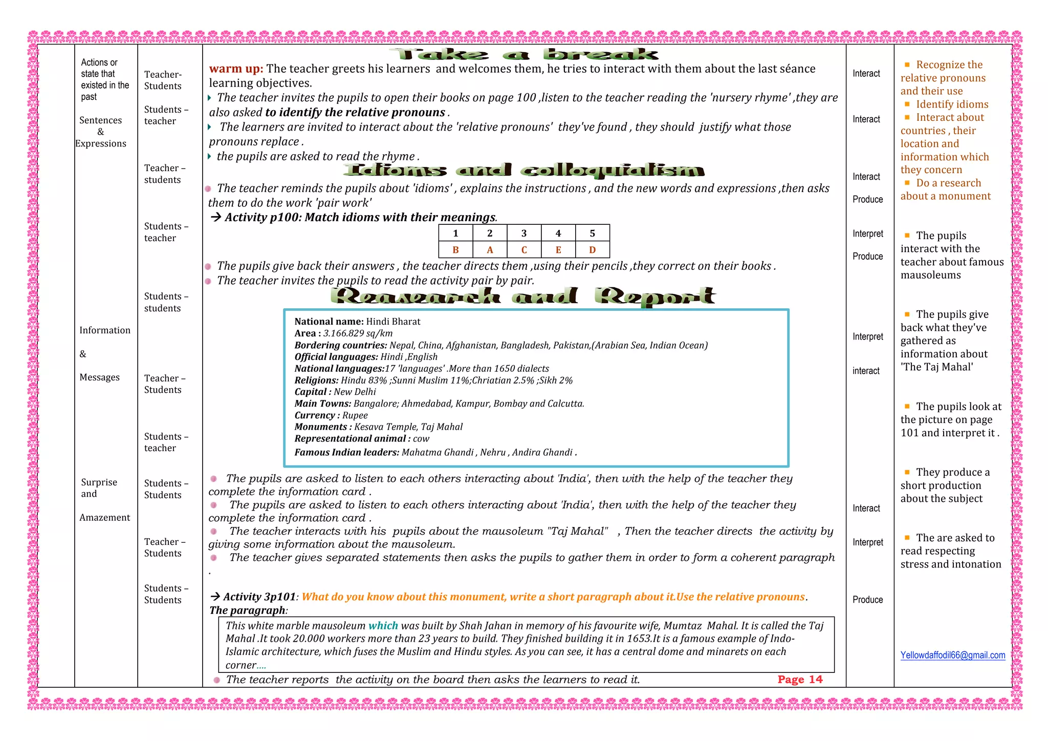  
Actions or
state that
existed in the
past
 
Sentences 
&  
Expressions 
 
 
 
 
 
 
 
 
 
 
 
 
 
 
 
Information  
 
& 
 
Messages 
 
 
 
 
 
 
 
 
Surprise 
and 
 
Amazement 
 
 
 
 
 
 
 
 
 
 
 
 
 
 
 
 
Teacher‐  
Students  
 
Students – 
teacher 
 
 
 
Teacher – 
students 
 
 
 
Students – 
teacher 
 
 
 
 
Students – 
students 
 
 
 
 
 
Teacher – 
Students 
 
 
 
Students – 
teacher   
 
 
Students –  
Students 
 
 
 
Teacher –  
Students 
 
 
Students –  
Students 
 
 
 
 
 
 
 
warm up: The teacher greets his learners  and welcomes them, he tries to interact with them about the last séance 
learning objectives. 
The teacher invites the pupils to open their books on page 100 ,listen to the teacher reading the 'nursery rhyme' ,they are 
also asked to identify the relative pronouns . 
 The learners are invited to interact about the 'relative pronouns'  they've found , they should  justify what those 
pronouns replace . 
the pupils are asked to read the rhyme . 
 
The teacher reminds the pupils about 'idioms' , explains the instructions , and the new words and expressions ,then asks 
them to do the work 'pair work' 
 Activity p100: Match idioms with their meanings. 
1  2  3  4  5 
B  A  C  E  D 
The pupils give back their answers , the teacher directs them ,using their pencils ,they correct on their books . 
The teacher invites the pupils to read the activity pair by pair. 
 
 
 
 
 
 
The pupils are asked to listen to each others interacting about 'India', then with the help of the teacher they
complete the information card .
The pupils are asked to listen to each others interacting about 'India', then with the help of the teacher they
complete the information card .
The teacher interacts with his pupils about the mausoleum "Taj Mahal" , Then the teacher directs the activity by
giving some information about the mausoleum.
The teacher gives separated statements then asks the pupils to gather them in order to form a coherent paragraph
.
 Activity 3p101: What do you know about this monument, write a short paragraph about it.Use the relative pronouns.
The paragraph:  
This white marble mausoleum which was built by Shah Jahan in memory of his favourite wife, Mumtaz  Mahal. It is called the Taj 
Mahal .It took 20.000 workers more than 23 years to build. They finished building it in 1653.It is a famous example of Indo‐
Islamic architecture, which fuses the Muslim and Hindu styles. As you can see, it has a central dome and minarets on each 
corner…. 
The teacher reports the activity on the board then asks the learners to read it. Page 14
Interact
Interact
Interact
Produce
Interpret
Produce
Interpret
interact
Interact
Interpret
Produce
 
Recognize the 
relative pronouns 
and their use 
Identify idioms  
Interact about 
countries , their 
location and 
information which 
they concern 
Do a research 
about a monument 
 
 
The pupils 
interact with the 
teacher about famous 
mausoleums 
 
 
The pupils give 
back what they've 
gathered as 
information about 
'The Taj Mahal' 
 
 
The pupils look at 
the picture on page 
101 and interpret it . 
 
 
They produce a 
short production 
about the subject 
 
 
The are asked to 
read respecting 
stress and intonation 
 
 
 
 
 
 
Yellowdaffodil66@gmail.com
 
 
National name: Hindi Bharat 
Area : 3.166.829 sq/km 
Bordering countries: Nepal, China, Afghanistan, Bangladesh, Pakistan,(Arabian Sea, Indian Ocean) 
Official languages: Hindi ,English 
National languages:17 'languages' .More than 1650 dialects 
Religions: Hindu 83% ;Sunni Muslim 11%;Chriatian 2.5% ;Sikh 2% 
Capital : New Delhi 
Main Towns: Bangalore; Ahmedabad, Kampur, Bombay and Calcutta. 
Currency : Rupee 
Monuments : Kesava Temple, Taj Mahal 
Representational animal : cow 
Famous Indian leaders: Mahatma Ghandi , Nehru , Andira Ghandi . 
 