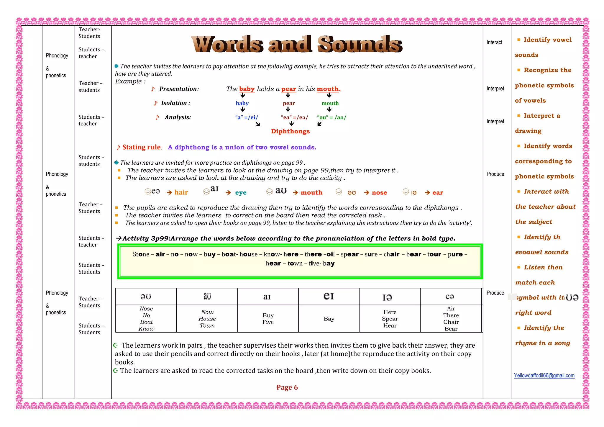 Phonology
&
phonetics
Phonology
&
phonetics
Phonology
&
phonetics
Teacher‐  
Students  
 
Students – 
teacher 
 
 
 
Teacher – 
students 
 
 
 
Students – 
teacher 
 
 
 
 
Students – 
students 
 
 
 
 
 
Teacher – 
Students 
 
 
 
Students – 
teacher   
 
 
Students –  
Students 
 
 
 
Teacher –  
Students 
 
 
Students –  
Students 
The teacher invites the learners to pay attention at the following example, he tries to attracts their attention to the underlined word , 
how are they uttered. 
Example :
♪ Presentation: The baby holds a pear in his mouth.
  
♪ Isolation : baby                           pear                     mouth 
                
                             ♪    Analysis:                                   “a” =/ei/                  “ea” =/eə/       “ou” = /aʊ/ 
                                 
Diphthongs
♪ Stating rule: A diphthong is a union of two vowel sounds.
The learners are invited for more practice on diphthongs on page 99 .                                                                                                            
The teacher invites the learners to look at the drawing on page 99,then try to interpret it .
The learners are asked to look at the drawing and try to do the activity . 
B    hair  B  eye B  mouth B   әʊ  nose B ɪә  ear
The pupils are asked to reproduce the drawing then try to identify the words corresponding to the diphthongs .
The teacher invites the learners to correct on the board then read the corrected task .
The learners are asked to open their books on page 99, listen to the teacher explaining the instructions then try to do the 'activity'. 
 
Activity 3p99:Arrange the words below according to the pronunciation of the letters in bold type.
Nose
No
Boat
Know
Now
House
Town
Buy
Five
Bay
Here
Spear
Hear
Air
There
Chair
Bear
Oil
Sure
Tour
Pure
 
  The learners work in pairs , the teacher supervises their works then invites them to give back their answer, they are 
asked to use their pencils and correct directly on their books , later (at home)the reproduce the activity on their copy 
books. 
 The learners are asked to read the corrected tasks on the board ,then write down on their copy books. 
 
  Page 6 
Interact
Interpret
Interpret
Produce
Produce
 
Identify vowel
sounds
Recognize the
phonetic symbols
of vowels
Interpret a
drawing
Identify words
corresponding to
phonetic symbols
Interact with
the teacher about
the subject
Identify th
evoawel sounds
Listen then
match each
symbol with its
right word
Identify the
rhyme in a song
 
Yellowdaffodil66@gmail.com
 
 
Stone – air – no – now – buy – boat‐ house – know‐ here – there –oil – spear – sure – chair – bear – tour – pure – 
hear – town – five‐ bay 
 