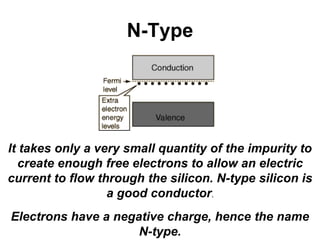 MS4SSA-IntroductiontoSemiconductors.ppt