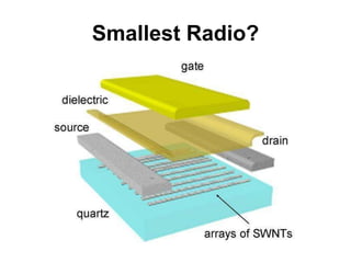 Smallest Radio?
 