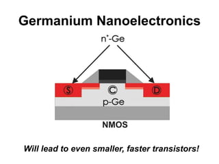 Germanium Nanoelectronics
Will lead to even smaller, faster transistors!
 