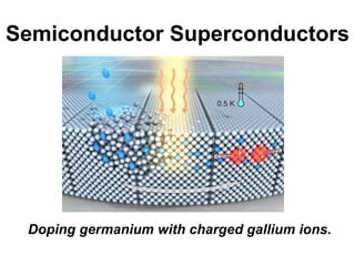 Semiconductor Superconductors
Doping germanium with charged gallium ions.
 