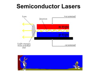 Semiconductor Lasers
 