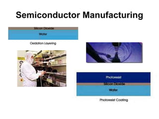 Semiconductor Manufacturing
 