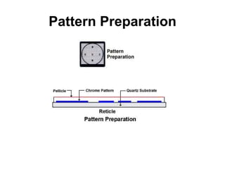 Pattern Preparation
 