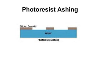 Photoresist Ashing
 
