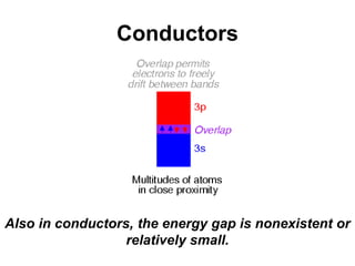 Conductors
Also in conductors, the energy gap is nonexistent or
relatively small.
 